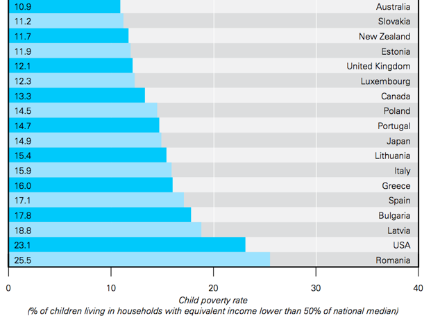 Child_Poverty_Rate_Table