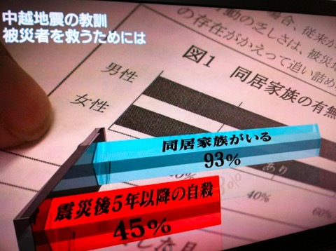 NHK_Spe_2011_11